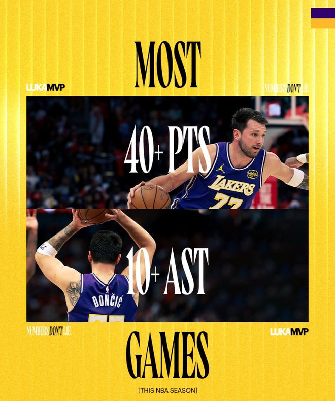 湖人四人砍20+东契奇狂砍